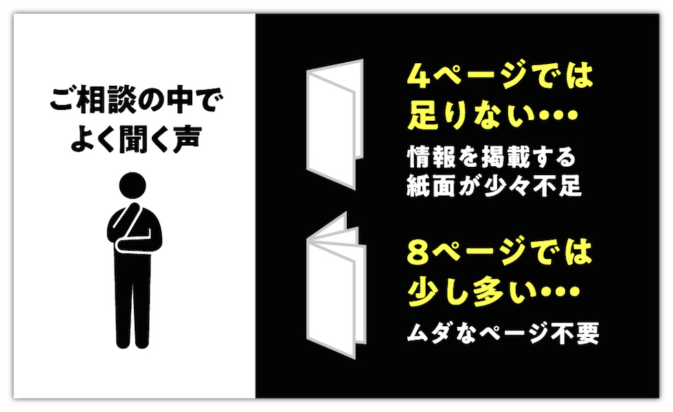 ご相談の中でよく聞く声 4ページでは足りない 8ページでは少し多い ご相談の中でよく聞く声 4ページでは足りない 8ページでは少し多い