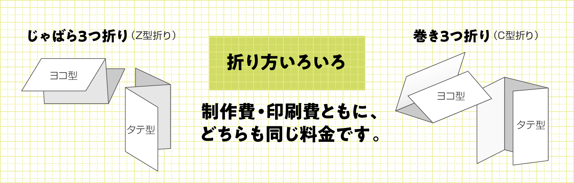 制作費・印刷費ともに、どちらも同じ料金です じゃばら3つ折り Z型折り 巻き3つ折り C型折り