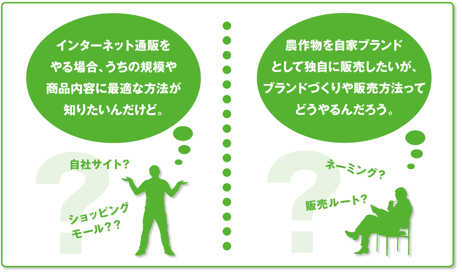 農作物を自家ブランドとして独自に販売したいが、商品化やブランドづくりってどうやるんだろう？