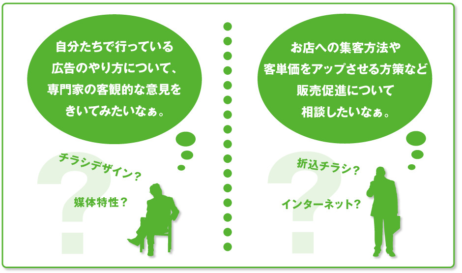 営業案内パンフレットを作るべきか、それともホームページを開設すべきか　費用対効果の高い方法は？