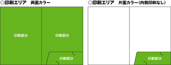 ケースフォルダー印刷エリア