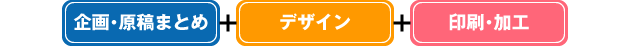 ケースフォルダー価格表